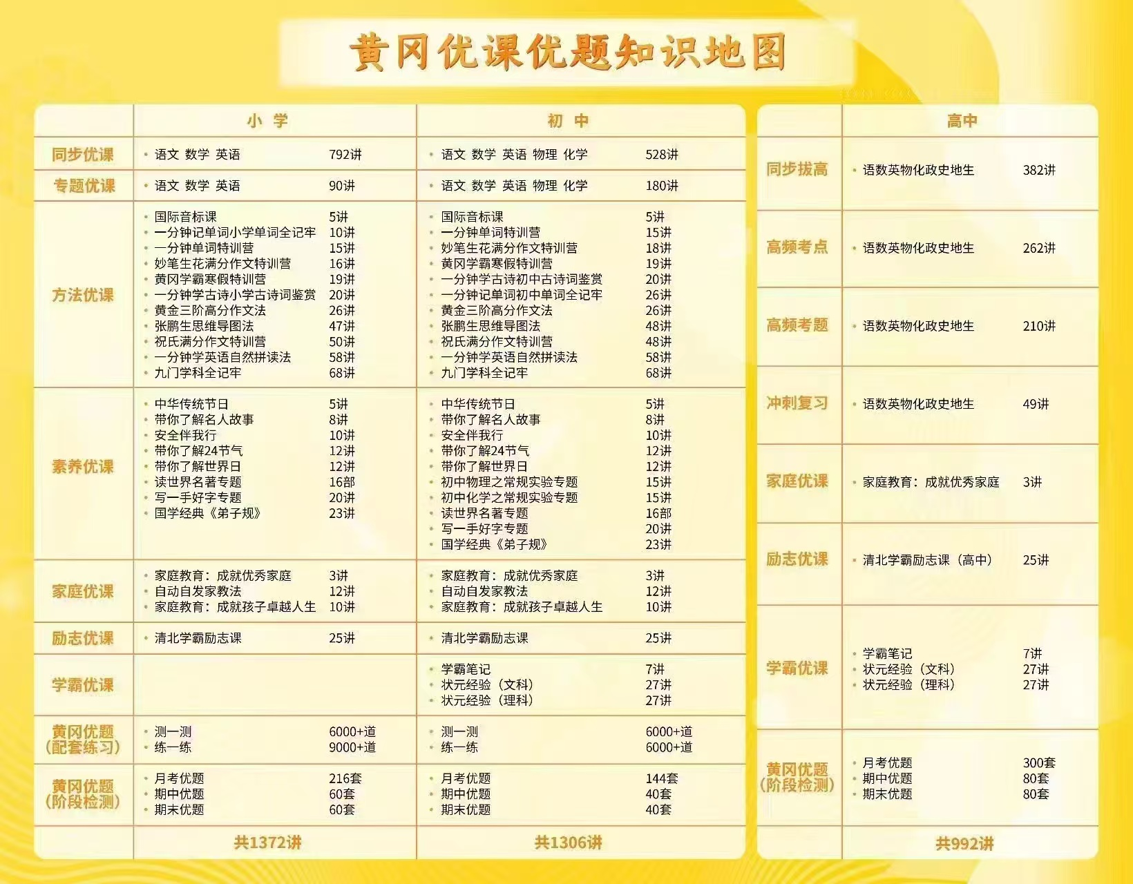 鄂州网课教学